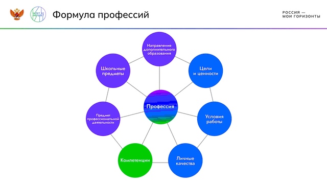 Практико-ориентированное занятие.