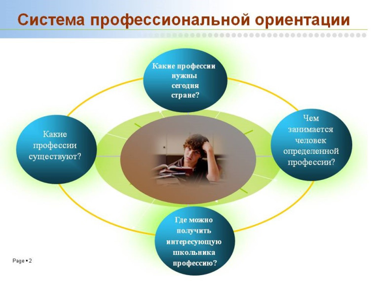 Тематическое профориентационное занятие «Познаю себя».
